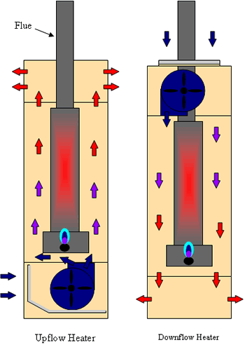Air Heaters
