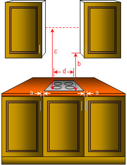 Gas Hot Plates