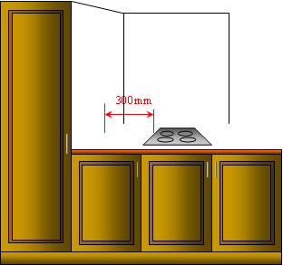 Gas Hot Plates