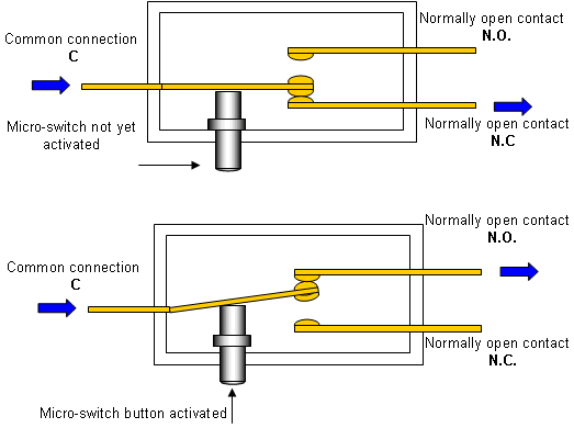 testing components and controls - switches