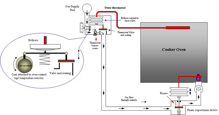 oven_thermostat